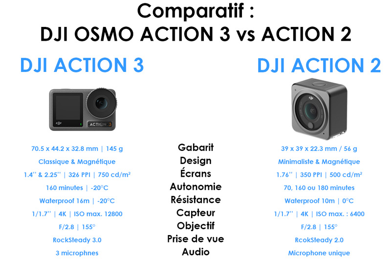 Comparatif : DJI Action 3 vs Action 2
