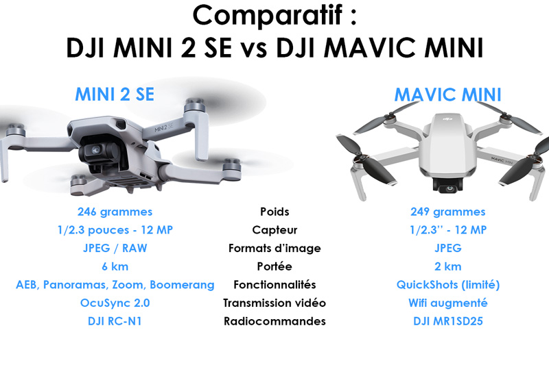 DJI Mini 2 SE vs Mavic Mini - Tableau comparatif