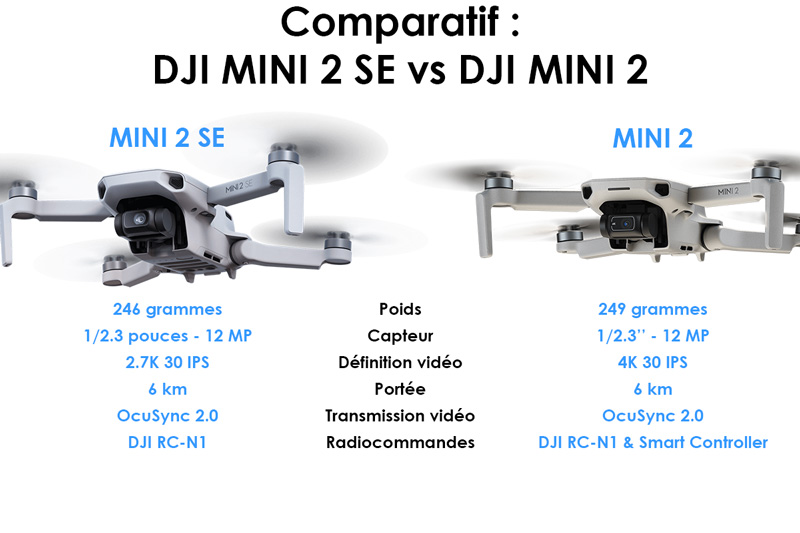 Comparatif DJI Mini 2 SE vs Mini 2 : tableau comparaison