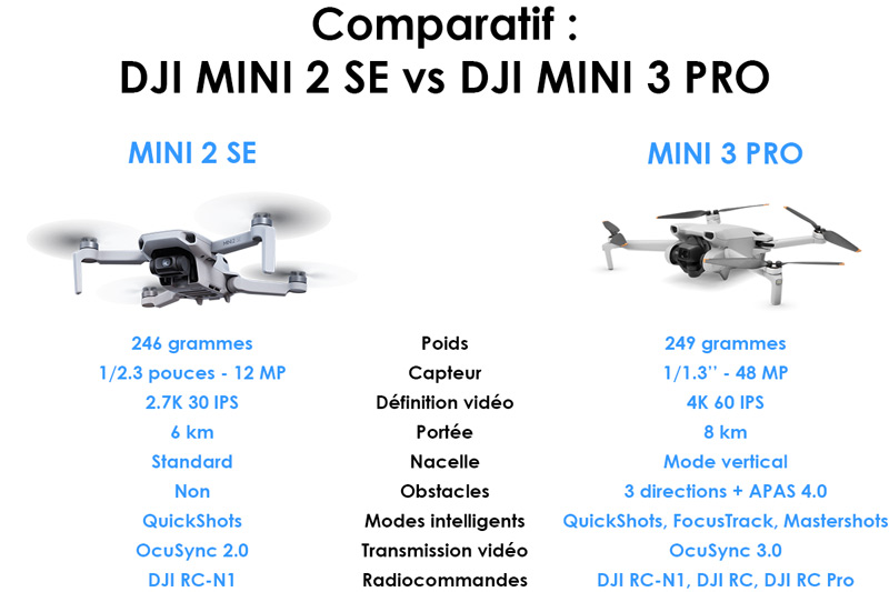 DJI Mini 2 SE vs DJI Mini 3 Pro : Tableau comparatif