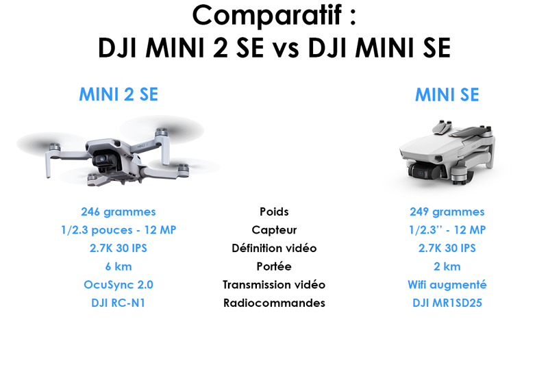 DJI Mini 2 SE vs DJI Mini SE : Tableau comparaison