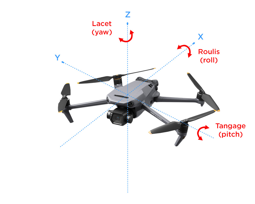 Mouvements drones & caméras : yaw, pitch, roll, roulis, lacet, tangage