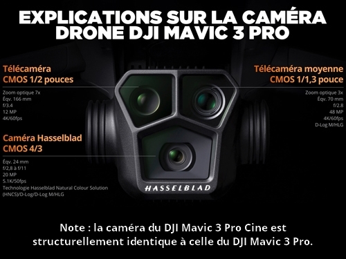 Explications sur la nacelle-caméra des drones DJI Mavic 3 Pro / Pro Cine