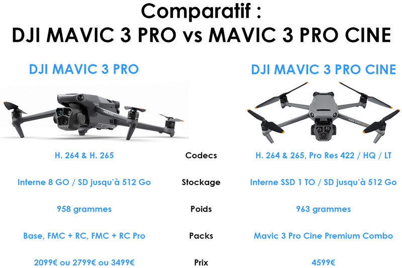DJI Mavic 3 Pro vs Mavic 3 Pro Cine : comparatif