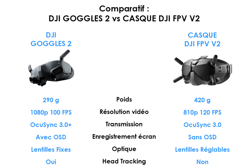 Comparatif : DJI Goggles 2 vs Casque DJI FPV V2