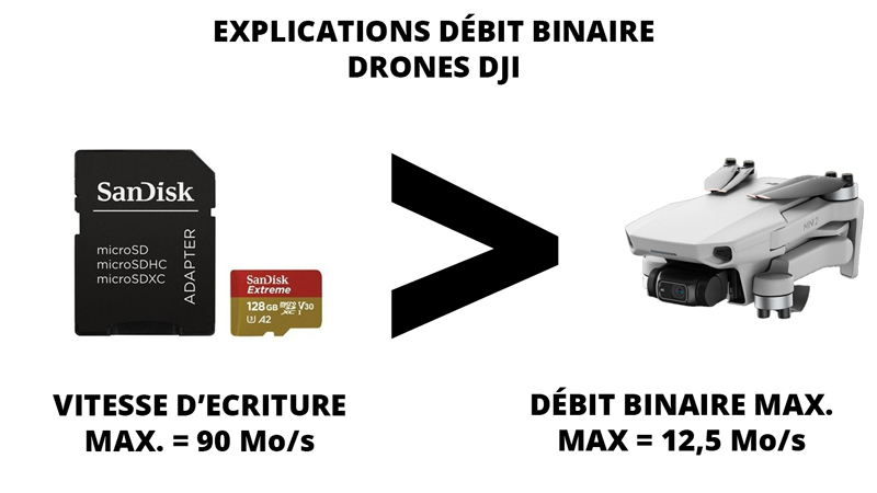 Explication débit binaire - Drones DJI