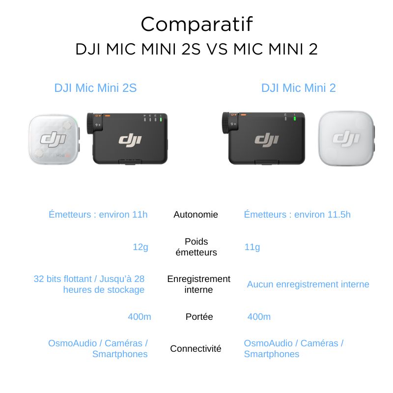 Tableau récapitulatif - DJI Mic Mini 2S vs DJI Mic Mini 2