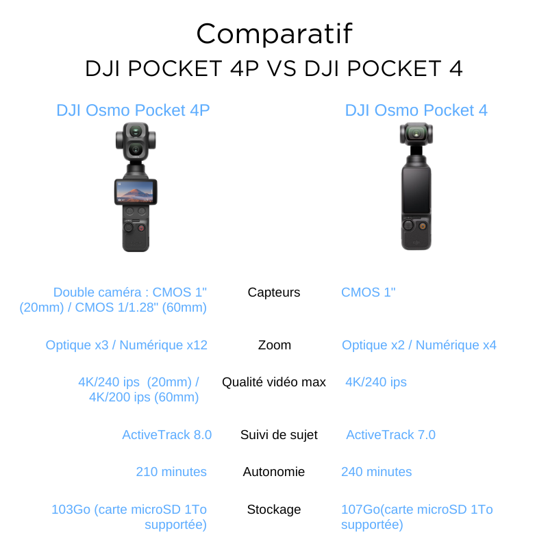Tableau récapitulatif - DJI Osmo Pocket 4P vs DJI Osmo Pocket 4