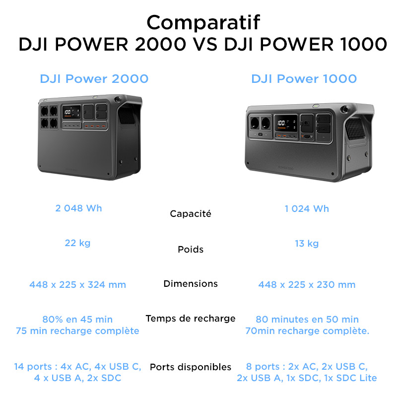 Résumé comparatf Power 2000 et Power 1000