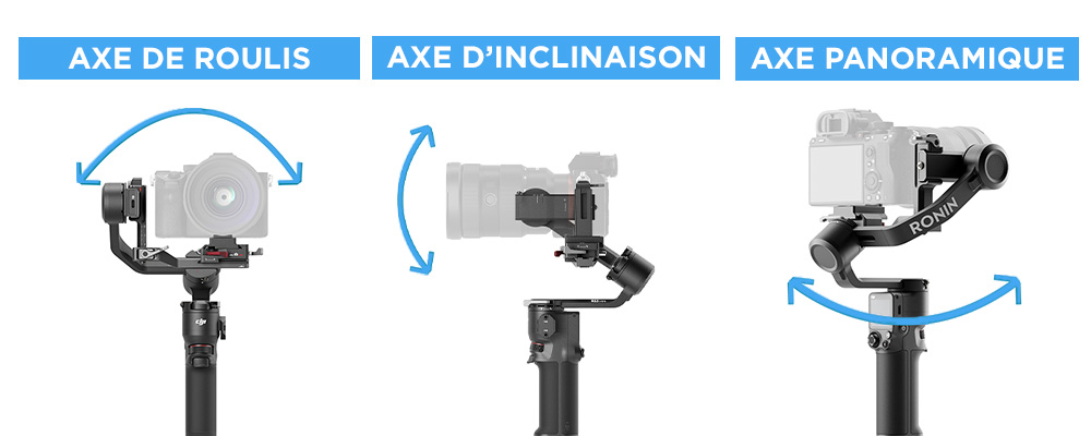 Explications des différents axes d'un stabilisateur