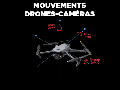 Mouvements drone & nacelle-caméra