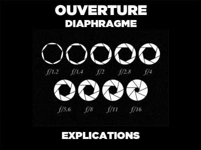Ouverture, diaphragme & focale